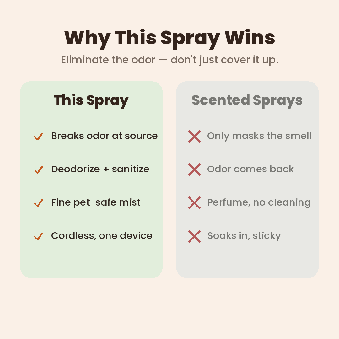 CozyPetsy pet odor spray infographic 4