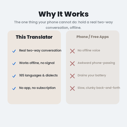 Smart Voice Translator Stick (165 Languages)